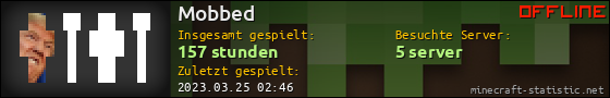 Benutzerleisten 560x90 für Mobbed