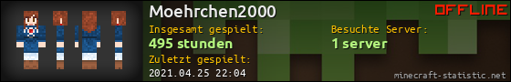 Benutzerleisten 560x90 für Moehrchen2000