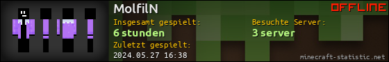 Benutzerleisten 560x90 für MolfilN