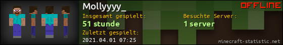 Benutzerleisten 560x90 für Mollyyyy_