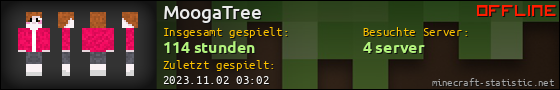 Benutzerleisten 560x90 für MoogaTree