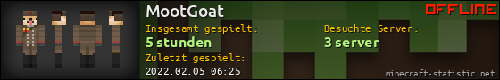 Benutzerleisten 560x90 für MootGoat