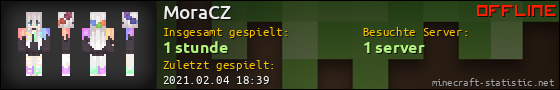 Benutzerleisten 560x90 für MoraCZ