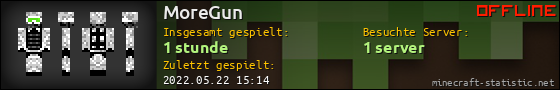 Benutzerleisten 560x90 für MoreGun