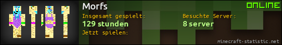 Benutzerleisten 560x90 für Morfs