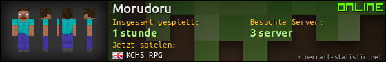 Benutzerleisten 560x90 für Morudoru