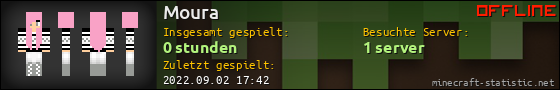 Benutzerleisten 560x90 für Moura