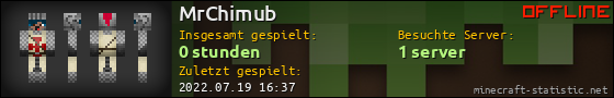Benutzerleisten 560x90 für MrChimub