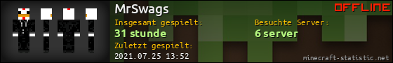 Benutzerleisten 560x90 für MrSwags