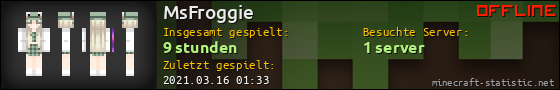 Benutzerleisten 560x90 für MsFroggie