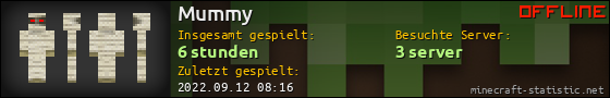 Benutzerleisten 560x90 für Mummy