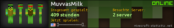 Benutzerleisten 560x90 für MuvvasMilk