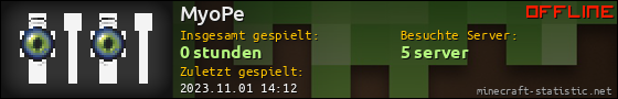 Benutzerleisten 560x90 für MyoPe