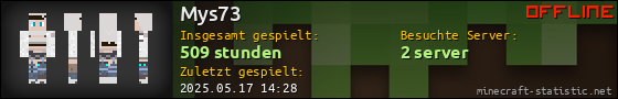 Benutzerleisten 560x90 für Mys73