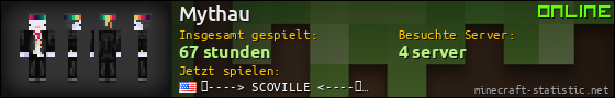Benutzerleisten 560x90 für Mythau