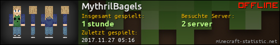 Benutzerleisten 560x90 für MythrilBagels