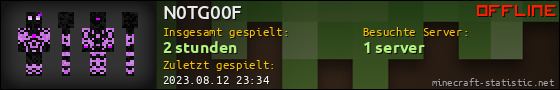 Benutzerleisten 560x90 für N0TG00F