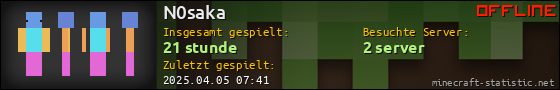 Benutzerleisten 560x90 für N0saka
