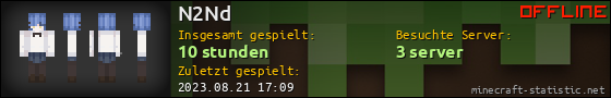 Benutzerleisten 560x90 für N2Nd