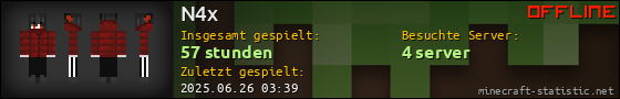 Benutzerleisten 560x90 für N4x