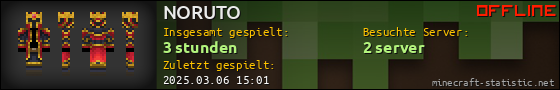 Benutzerleisten 560x90 für NORUTO
