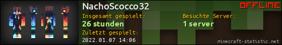 Benutzerleisten 560x90 für NachoScocco32