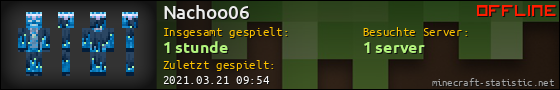 Benutzerleisten 560x90 für Nachoo06