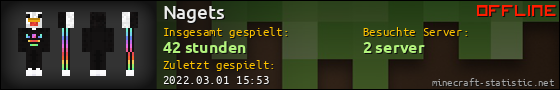 Benutzerleisten 560x90 für Nagets