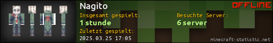 Benutzerleisten 560x90 für Nagito