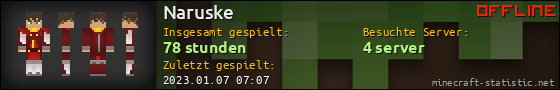 Benutzerleisten 560x90 für Naruske