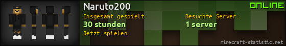 Benutzerleisten 560x90 für Naruto200