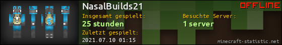 Benutzerleisten 560x90 für NasalBuilds21