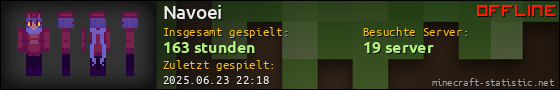 Benutzerleisten 560x90 für Navoei