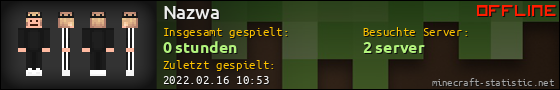 Benutzerleisten 560x90 für Nazwa