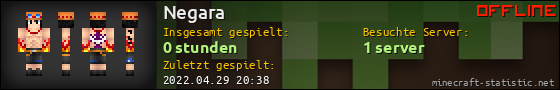 Benutzerleisten 560x90 für Negara