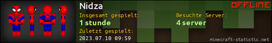 Benutzerleisten 560x90 für Nidza