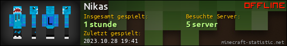 Benutzerleisten 560x90 für Nikas