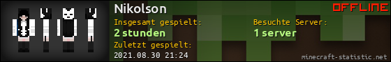 Benutzerleisten 560x90 für Nikolson