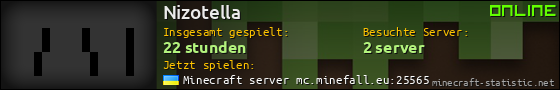 Benutzerleisten 560x90 für Nizotella