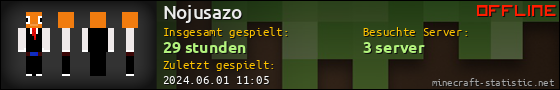 Benutzerleisten 560x90 für Nojusazo