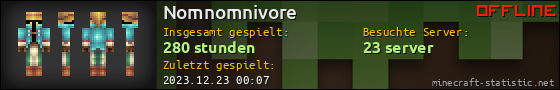 Benutzerleisten 560x90 für Nomnomnivore