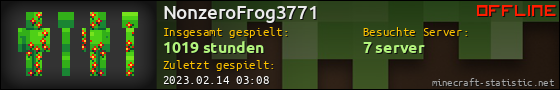 Benutzerleisten 560x90 für NonzeroFrog3771