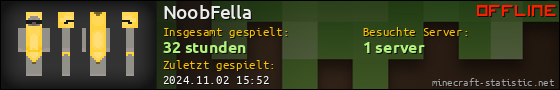 Benutzerleisten 560x90 für NoobFella