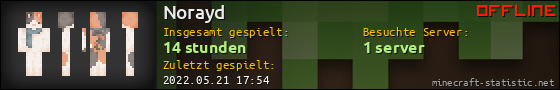 Benutzerleisten 560x90 für Norayd