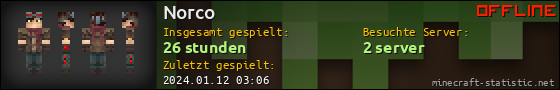 Benutzerleisten 560x90 für Norco