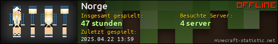 Benutzerleisten 560x90 für Norge