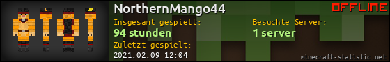 Benutzerleisten 560x90 für NorthernMango44