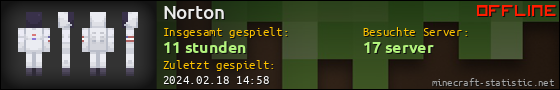 Benutzerleisten 560x90 für Norton