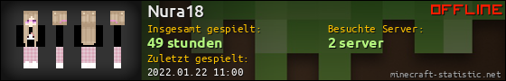 Benutzerleisten 560x90 für Nura18