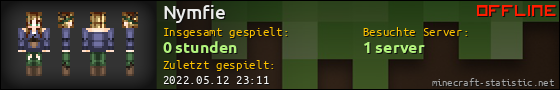 Benutzerleisten 560x90 für Nymfie